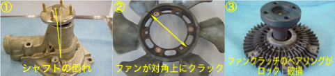 (1) Collapsed (2) Fan cracked on diagonal (3) Fan clutch bearing or lock damaged